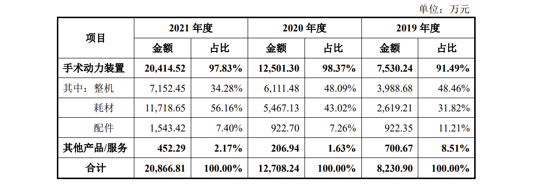 西山科技IPO 低于行業平均的毛利率與暗藏的重金營銷